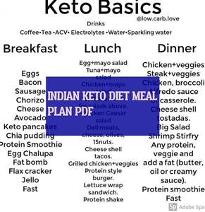 Halal Ketogenic Diet Plan Pdf